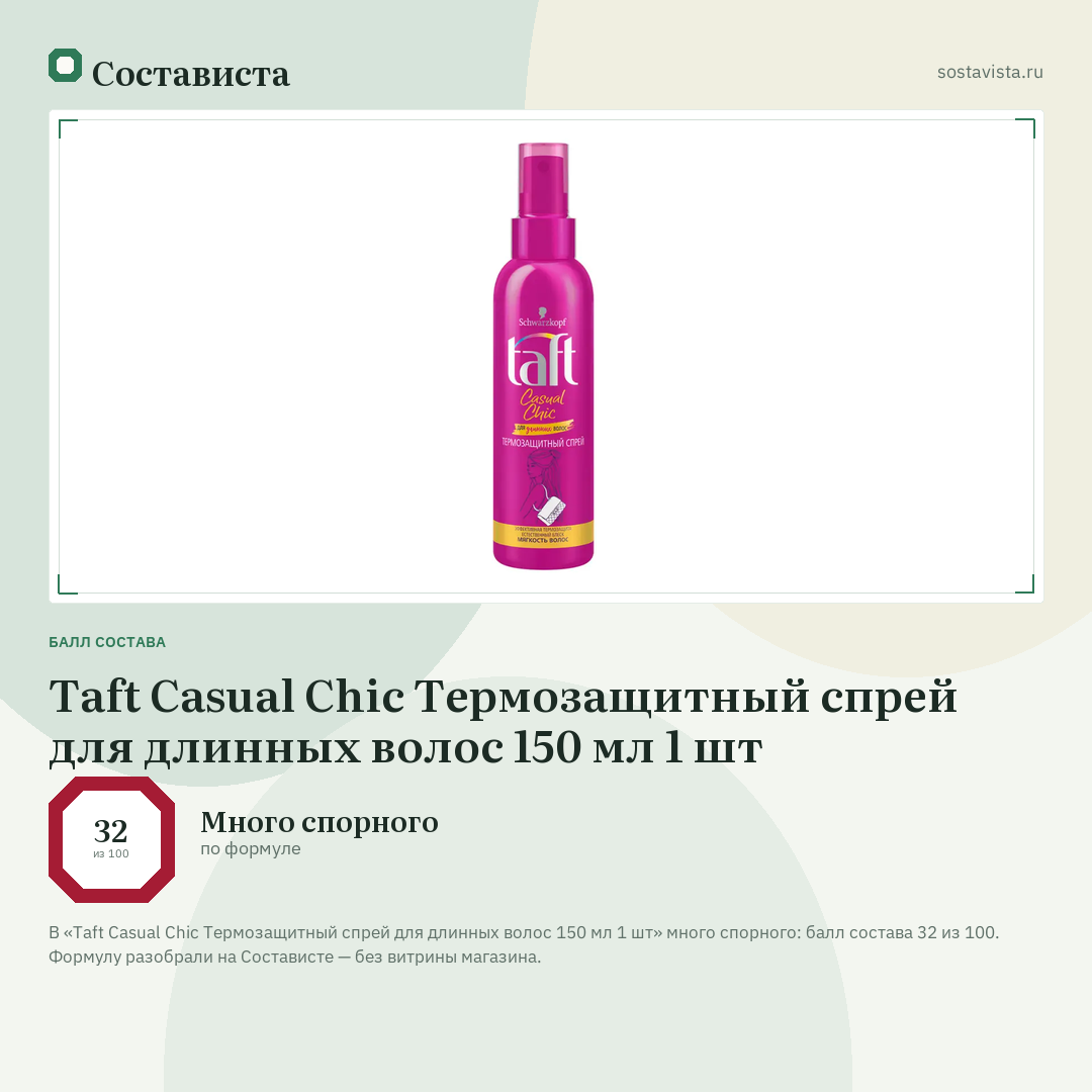 Taft Casual Chic Термозащитный спрей для длинных волос 150 мл 1 шт: балл состава 32 из 100 — Состависта
