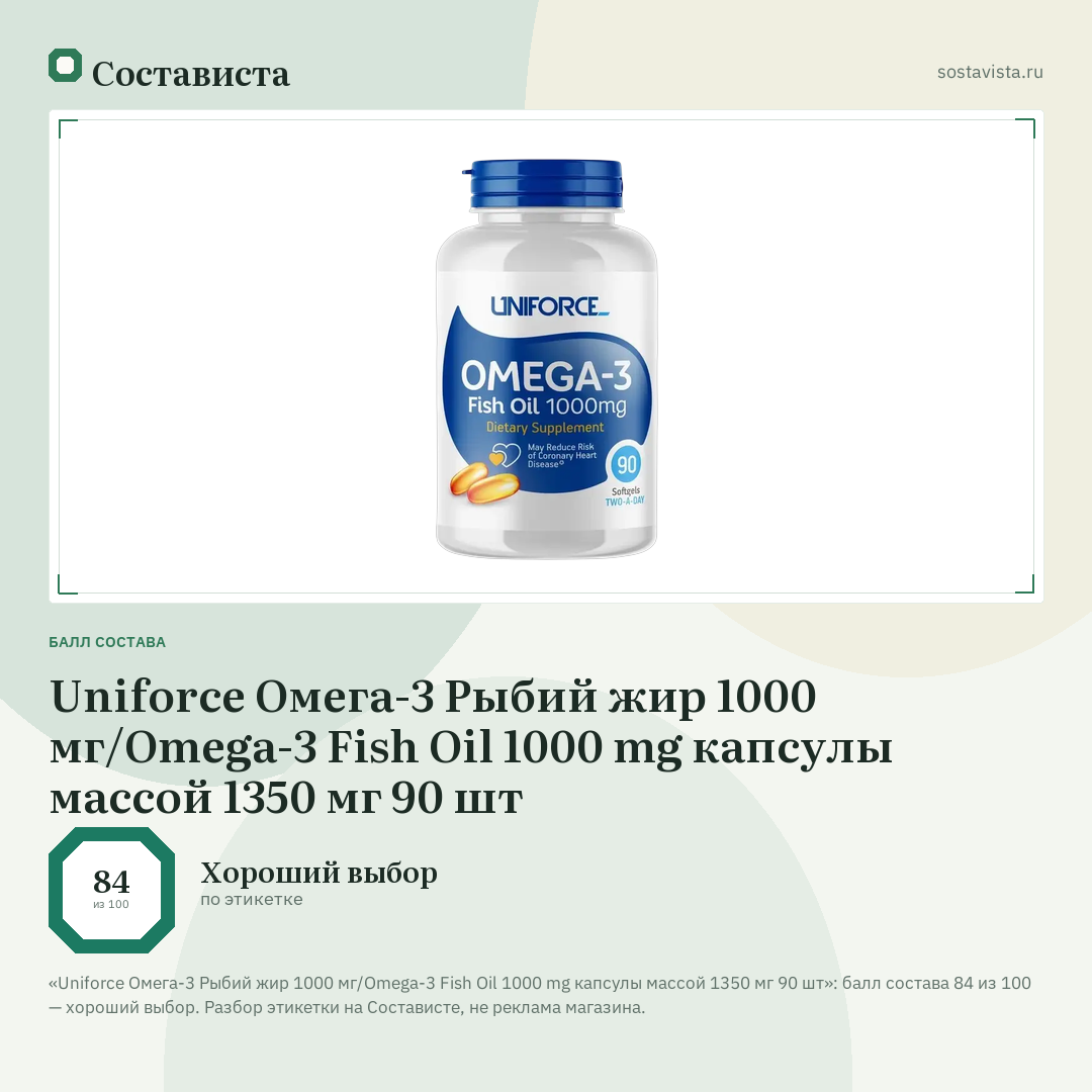Uniforce Омега-3 Рыбий жир 1000 мг/Omega-3 Fish Oil 1000 mg капсулы массой 1350 мг 90 шт: балл состава 84 из 100 — Состависта