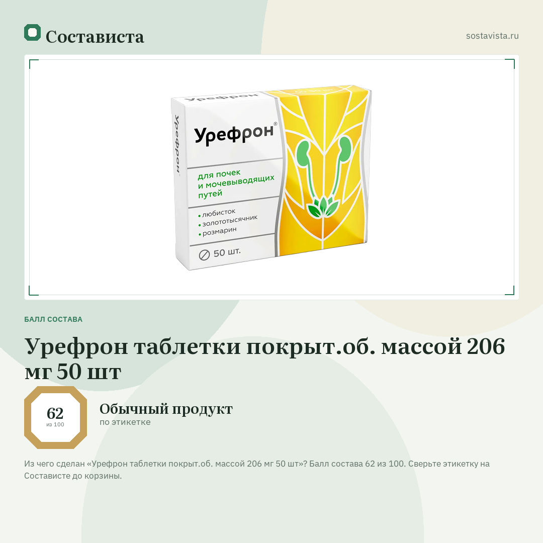 Урефрон таблетки покрыт.об. массой 206 мг 50 шт: балл состава 62 из 100 — Состависта