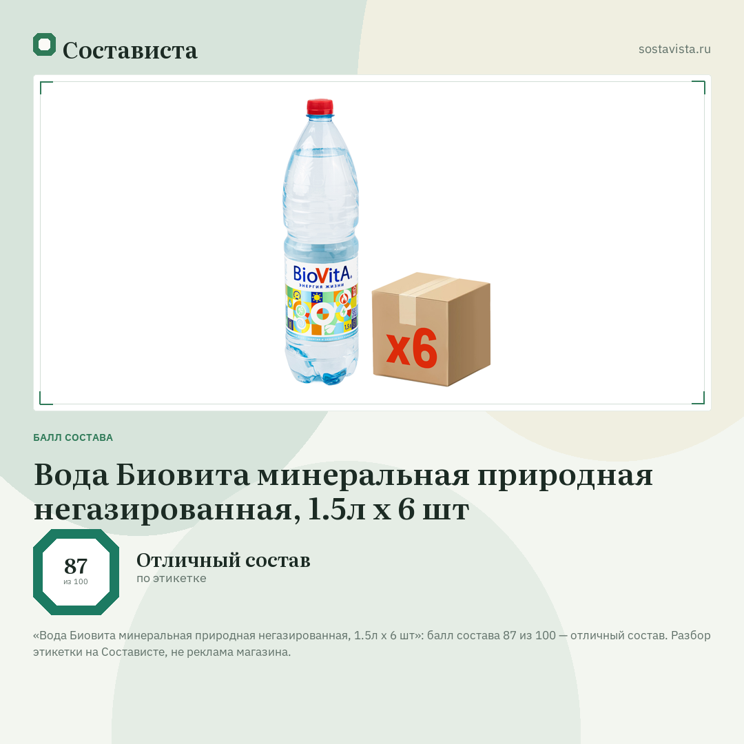 Вода Биовита минеральная природная негазированная, 1.5л x 6 шт: балл состава 87 из 100 — Состависта
