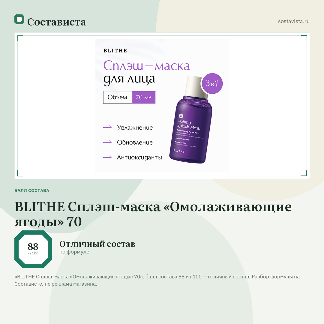 BLITHE Сплэш-маска «Омолаживающие ягоды» 70: балл состава 88 из 100 — Состависта