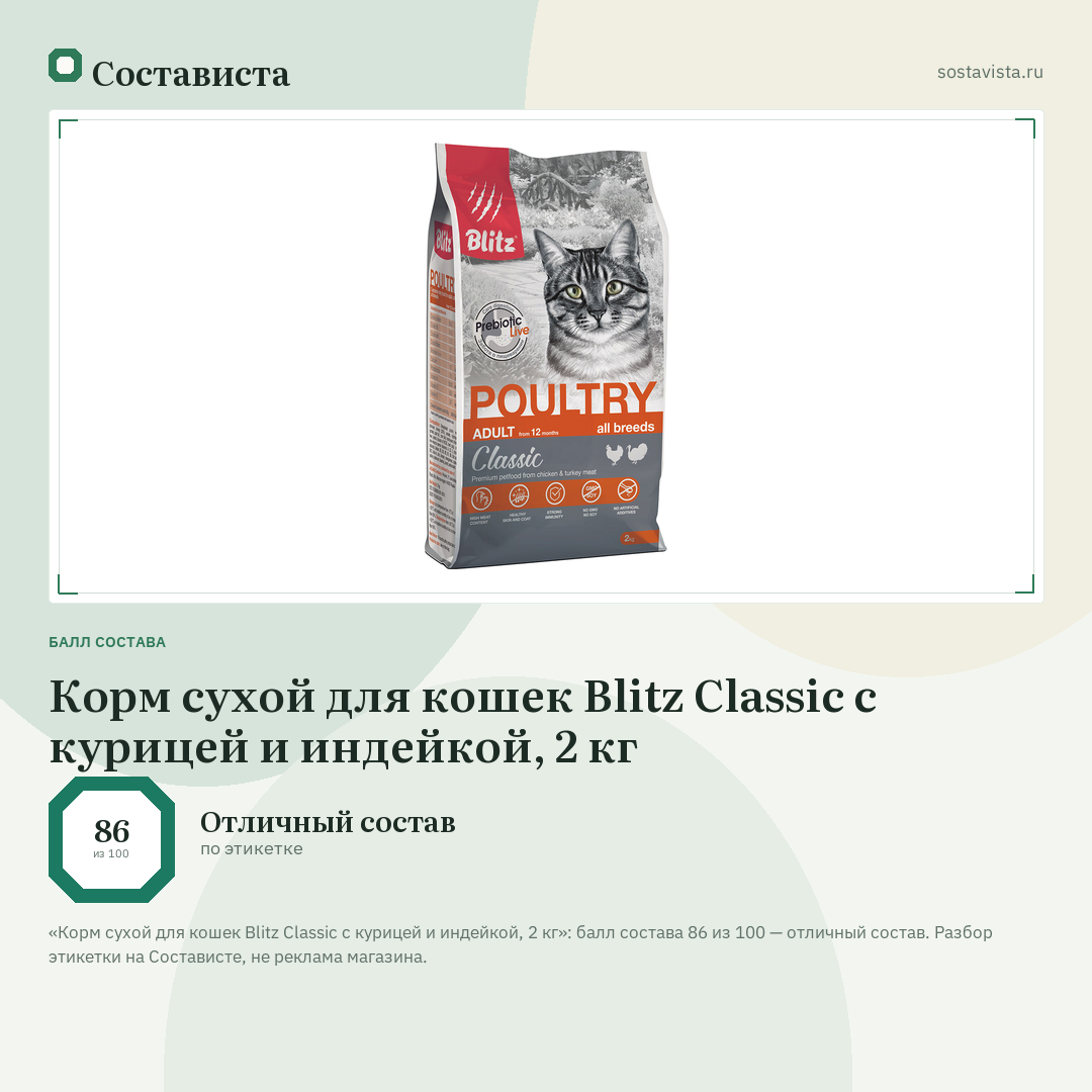 Корм сухой для кошек Blitz Classic с курицей и индейкой, 2 кг: балл состава 86 из 100 — Состависта