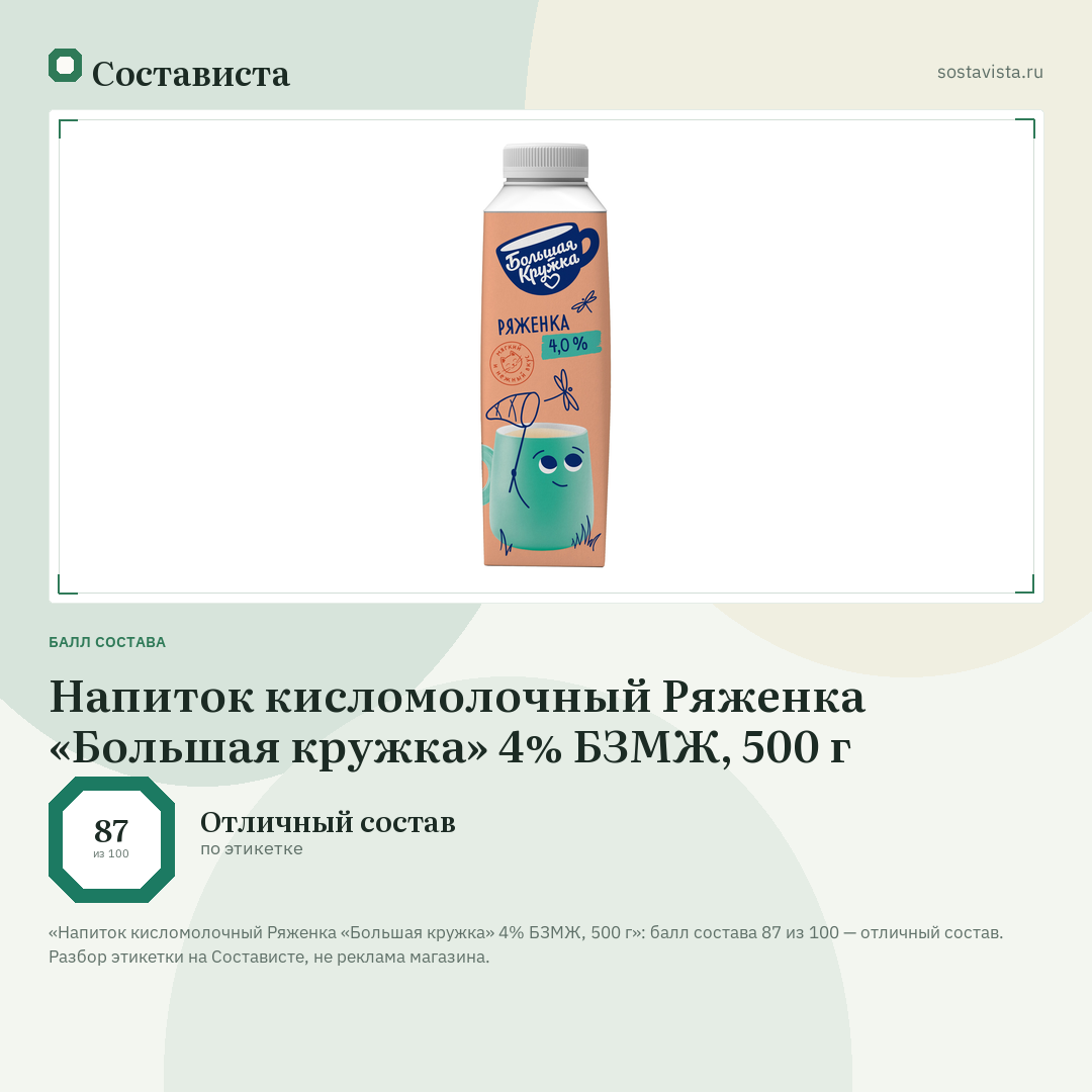 Напиток кисломолочный Ряженка «Большая кружка» 4% БЗМЖ, 500 г: балл состава 87 из 100 — Состависта