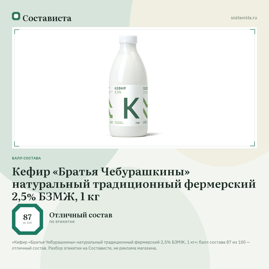 Кефир «Братья Чебурашкины» натуральный традиционный фермерский 2,5% БЗМЖ, 1 кг: балл состава 87 из 100 — Состависта