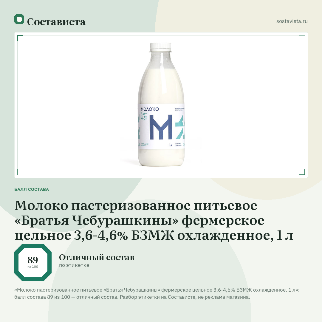 Молоко пастеризованное питьевое «Братья Чебурашкины» фермерское цельное 3,6-4,6% БЗМЖ охлажденное, 1 л: балл состава 89 из 100 — Состависта