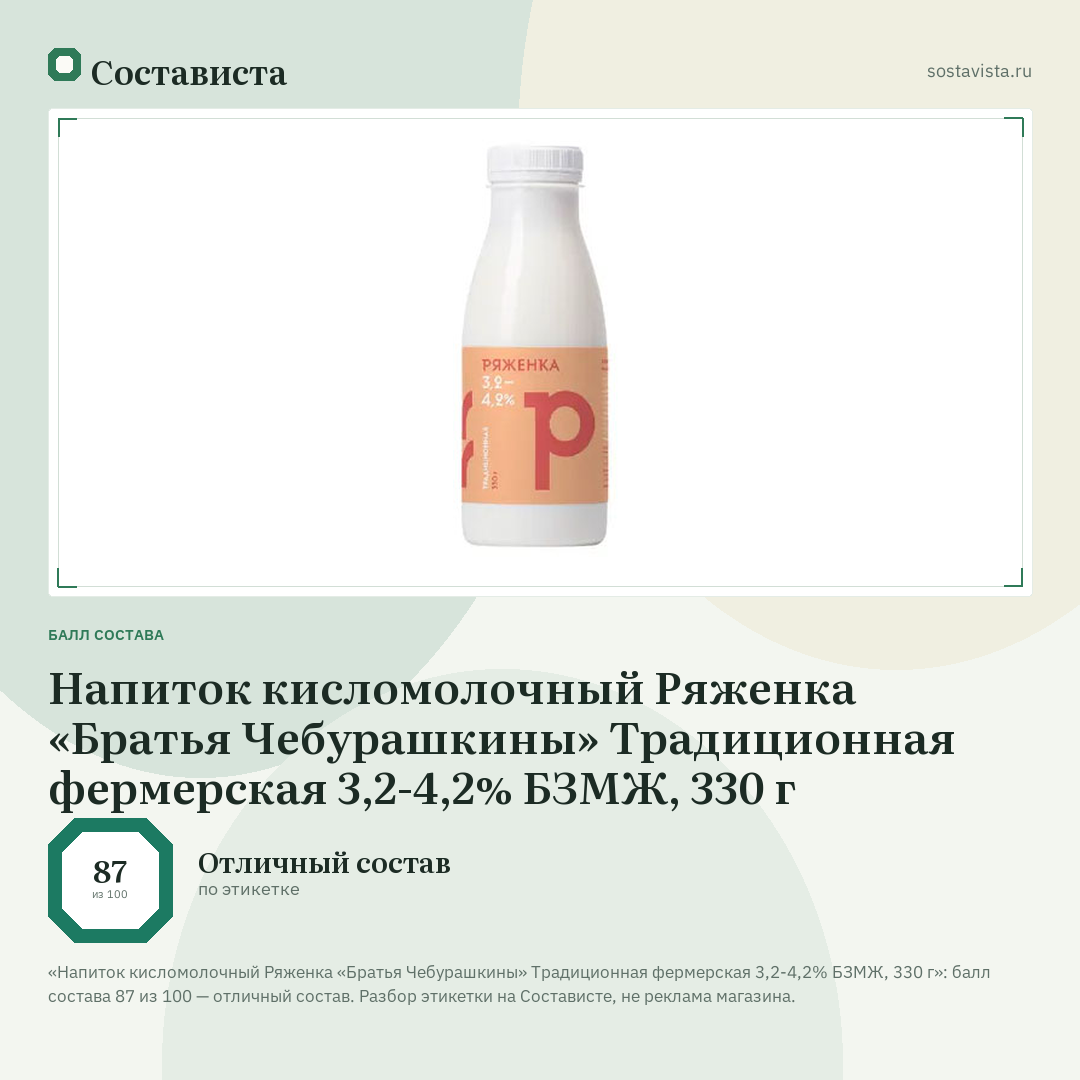 Напиток кисломолочный Ряженка «Братья Чебурашкины» Традиционная фермерская 3,2-4,2% БЗМЖ, 330 г: балл состава 87 из 100 — Состависта