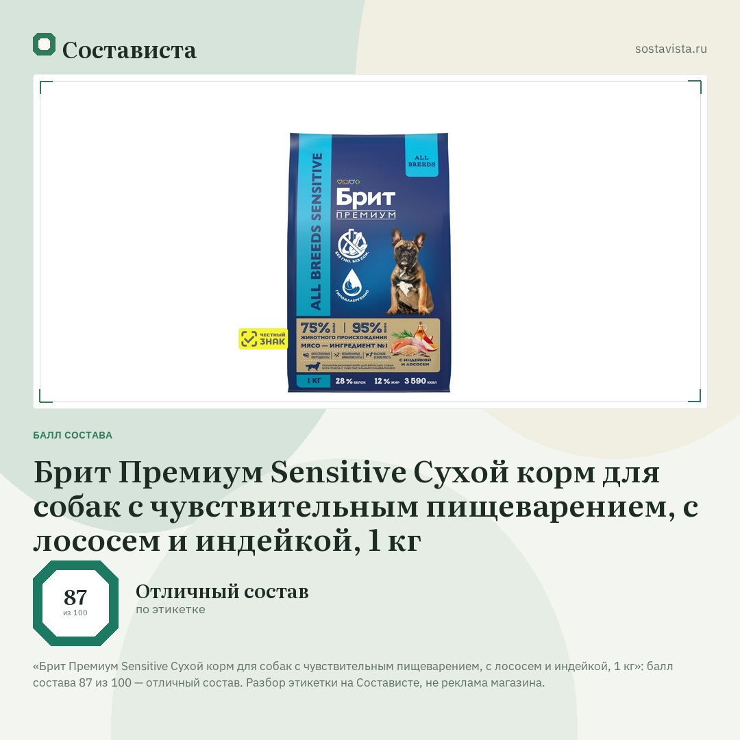 Брит Премиум Sensitive Сухой корм для собак с чувствительным пищеварением, с лососем и индейкой, 1 кг: балл состава 87 из 100 — Состависта