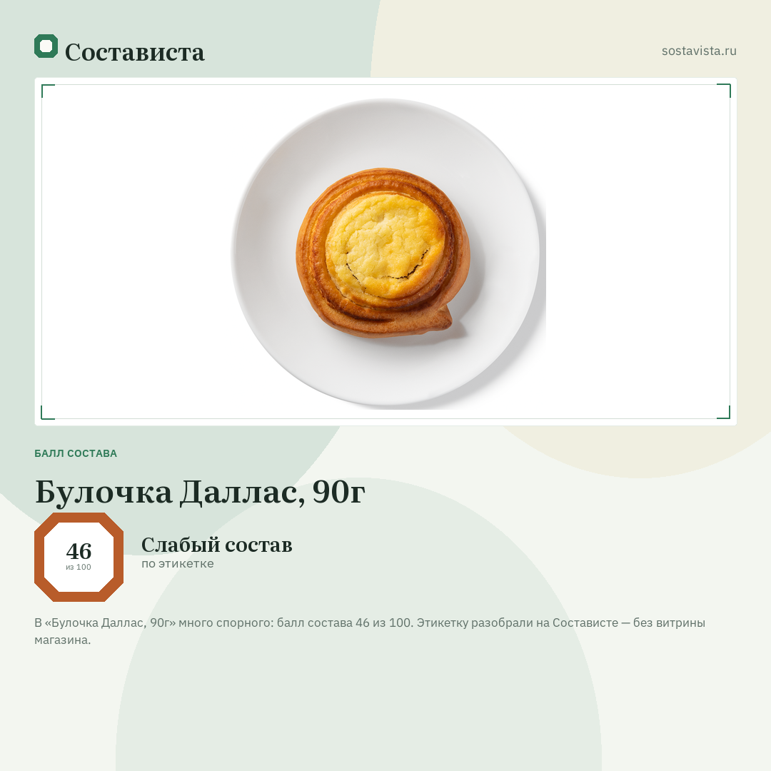 Булочка Даллас, 90г: балл состава 46 из 100 — Состависта