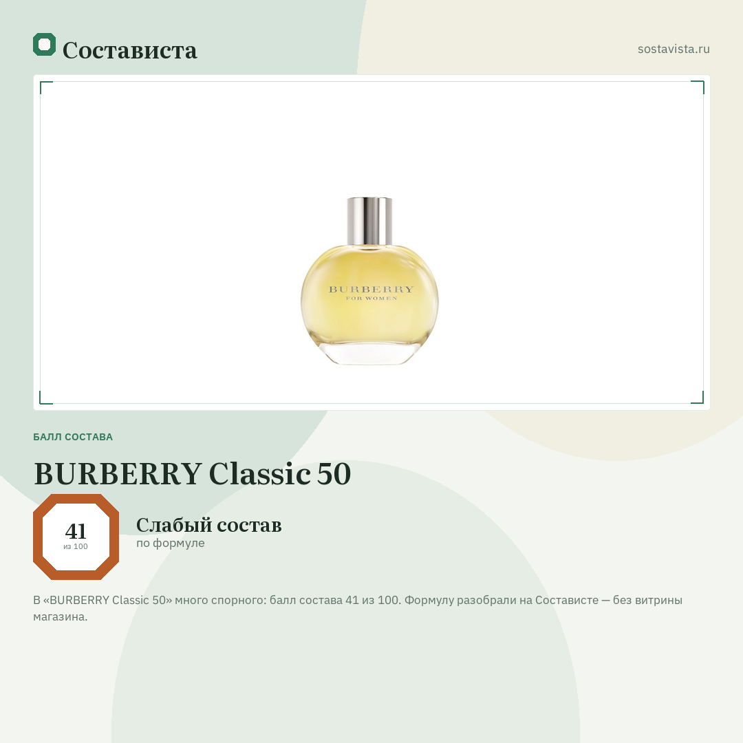 BURBERRY Classic 50: балл состава 41 из 100 — Состависта