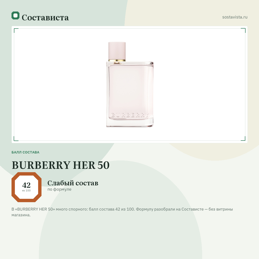 BURBERRY HER 50: балл состава 42 из 100 — Состависта