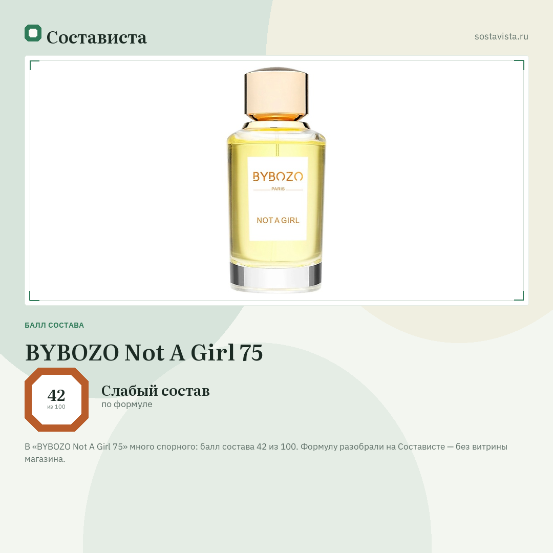 BYBOZO Not A Girl 75: балл состава 42 из 100 — Состависта