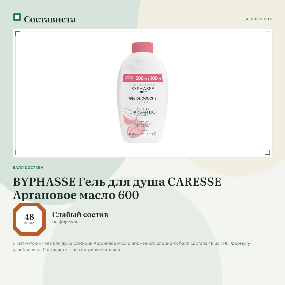BYPHASSE Гель для душа CARESSE Аргановое масло 600: балл состава 48 из 100 — Состависта