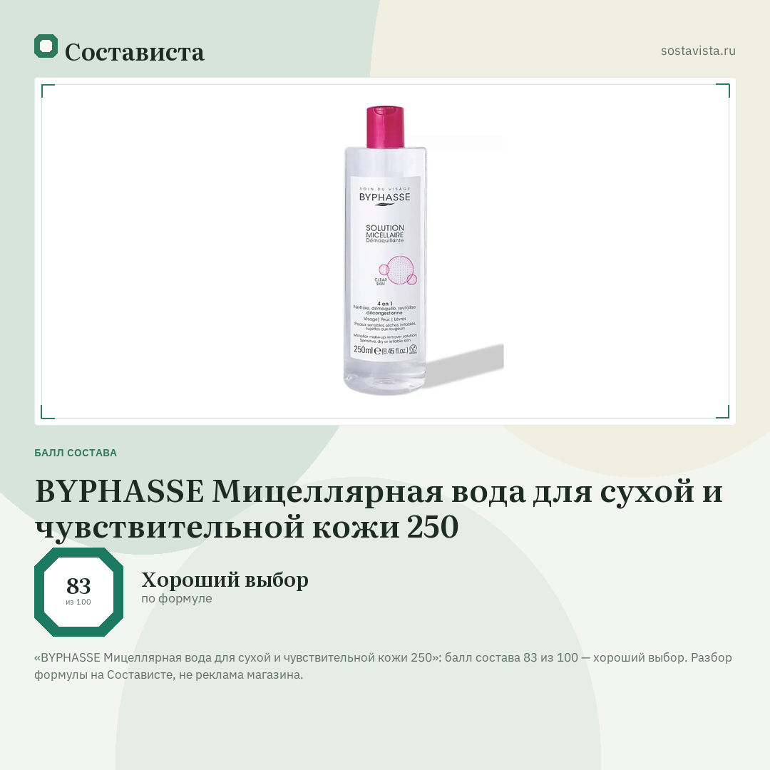 BYPHASSE Мицеллярная вода для сухой и чувствительной кожи 250: балл состава 83 из 100 — Состависта