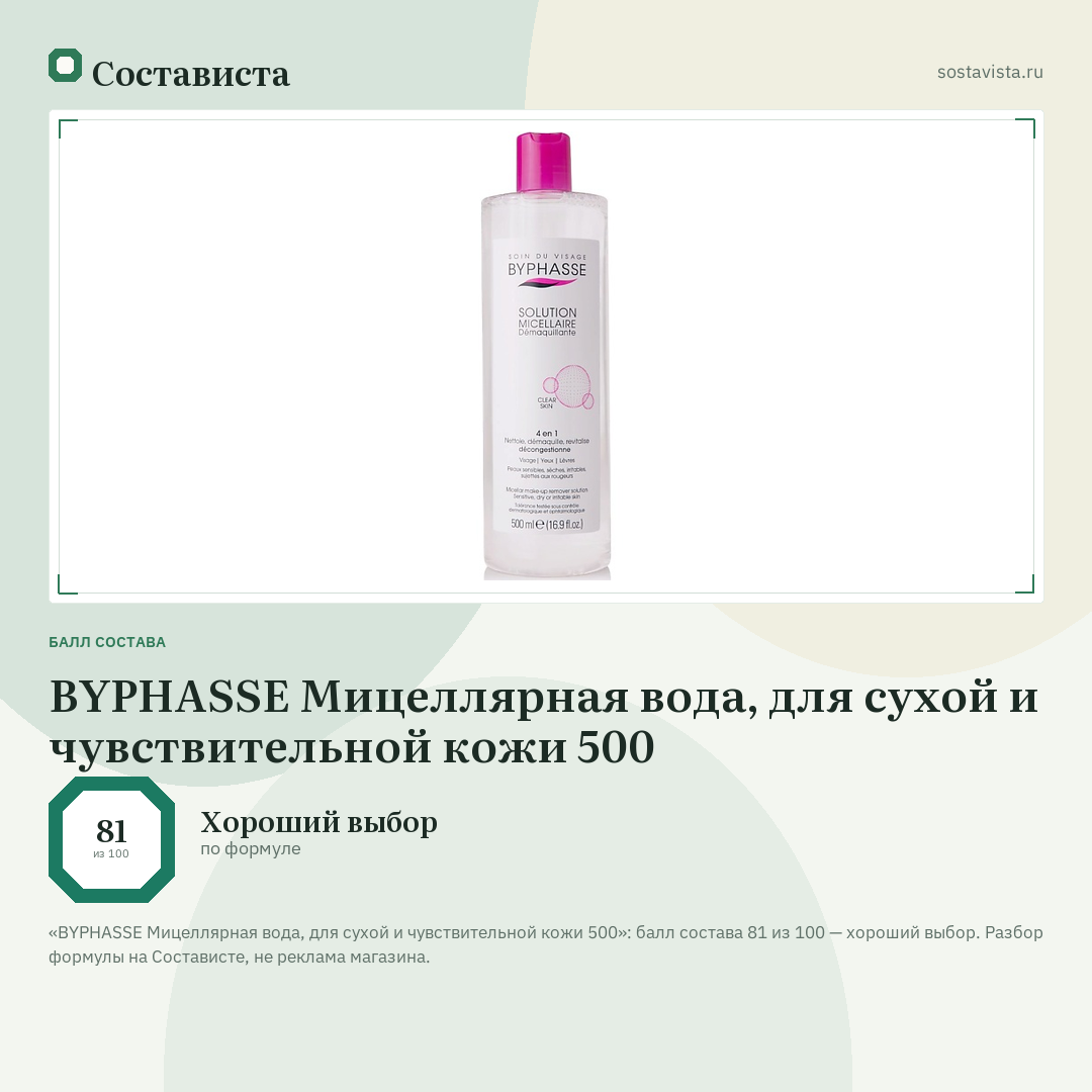 BYPHASSE Мицеллярная вода, для сухой и чувствительной кожи 500: балл состава 81 из 100 — Состависта