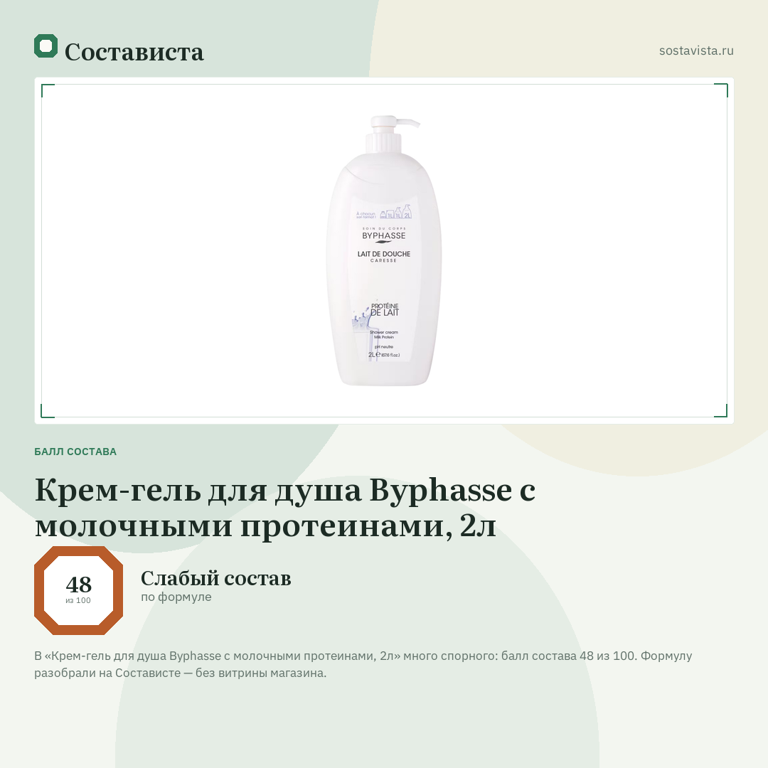 Крем-гель для душа Byphasse с молочными протеинами, 2л: балл состава 48 из 100 — Состависта