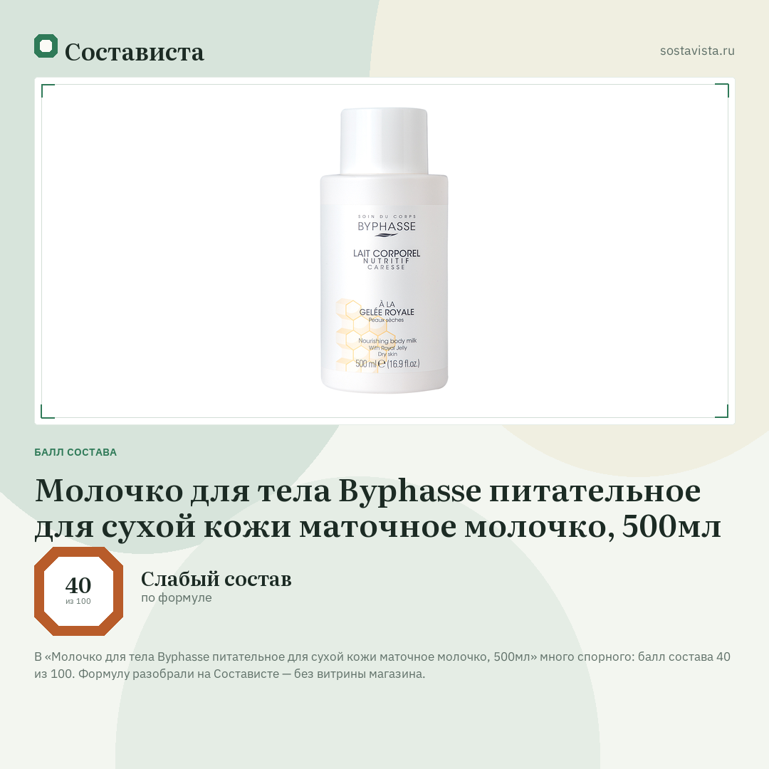 Молочко для тела Byphasse питательное для сухой кожи маточное молочко, 500мл: балл состава 40 из 100 — Состависта