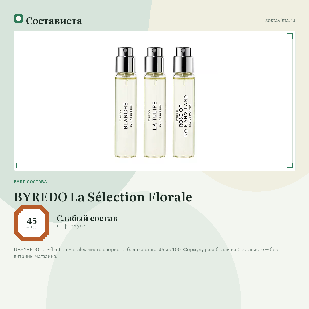 BYREDO La Sélection Florale: балл состава 45 из 100 — Состависта