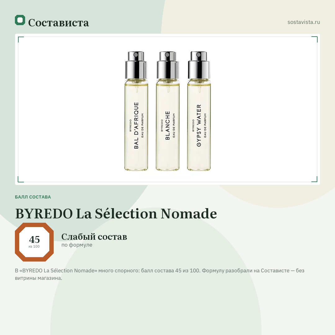 BYREDO La Sélection Nomade: балл состава 45 из 100 — Состависта