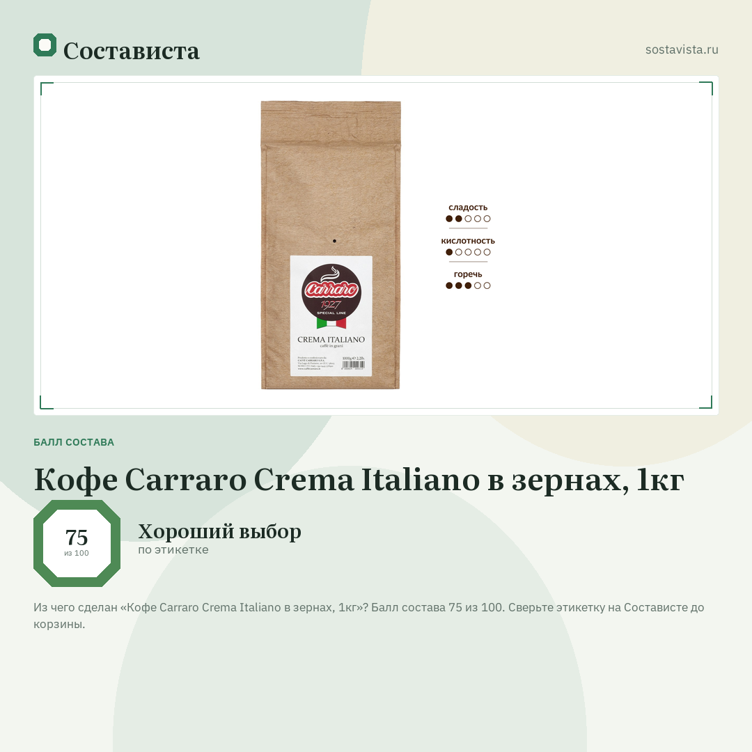 Кофе Carraro Crema Italiano в зернах, 1кг: балл состава 75 из 100 — Состависта