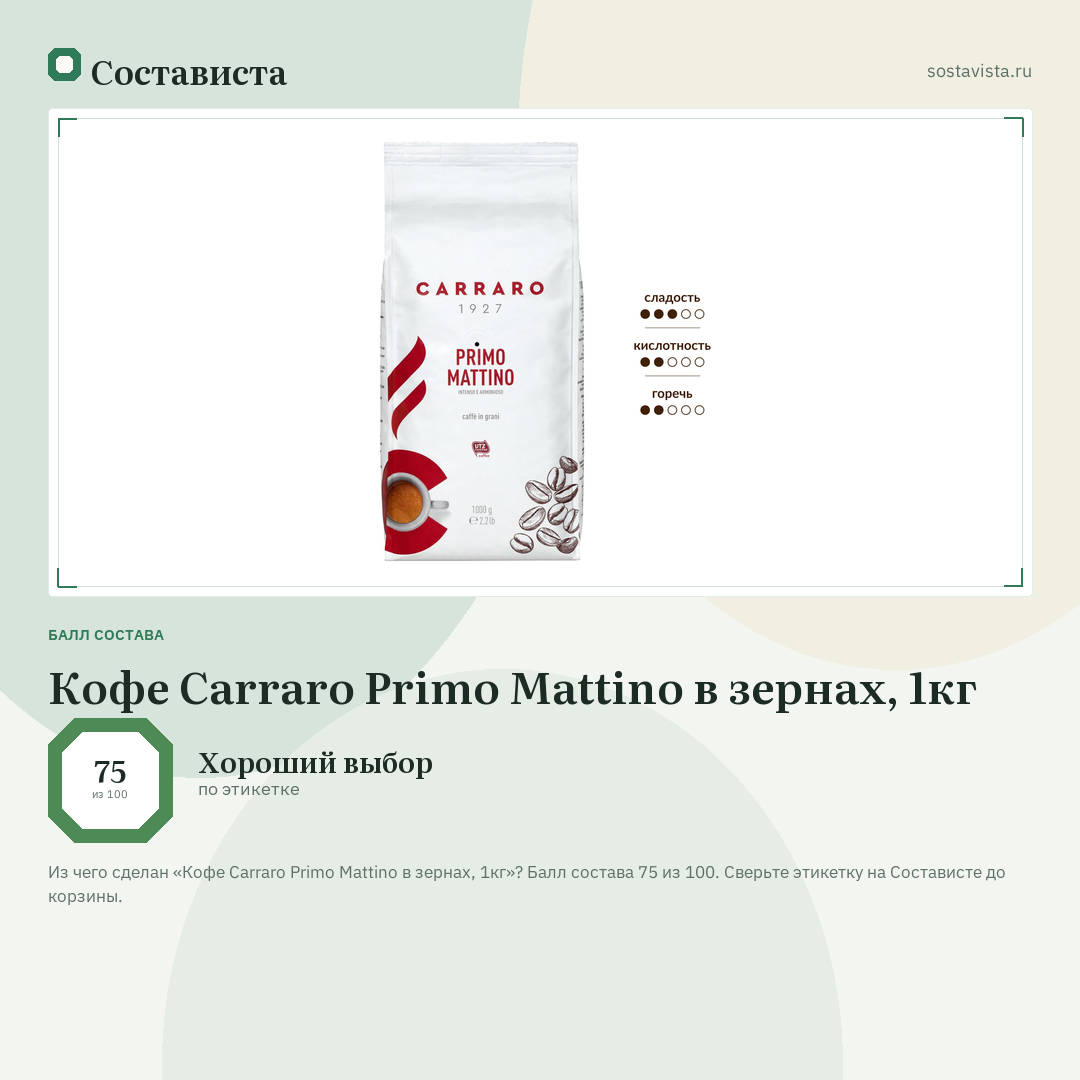 Кофе Carraro Primo Mattino в зернах, 1кг: балл состава 75 из 100 — Состависта