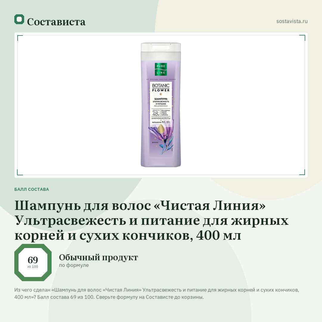 Шампунь для волос «Чистая Линия» Ультрасвежесть и питание для жирных корней и сухих кончиков, 400 мл: балл состава 69 из 100 — Состависта