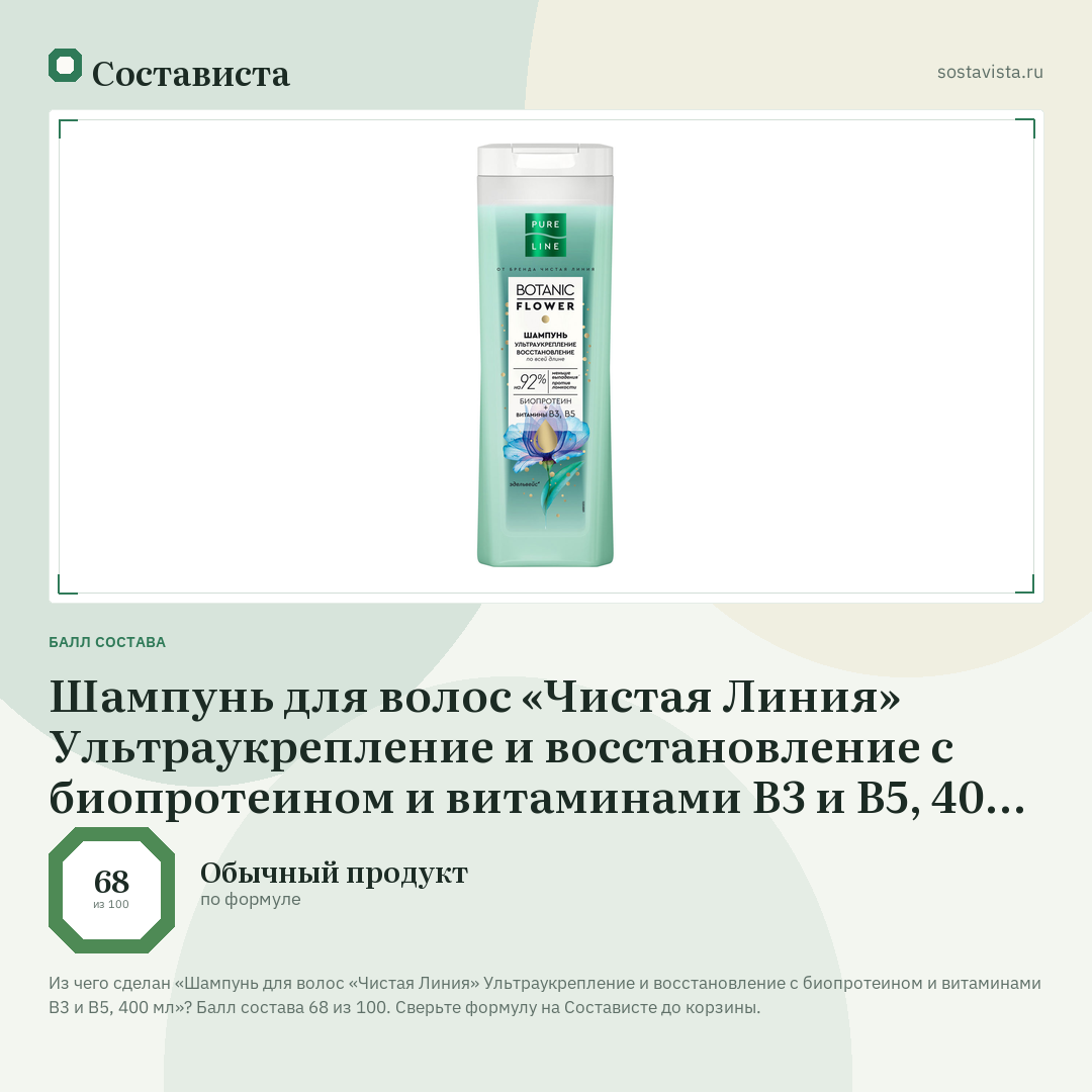 Шампунь для волос «Чистая Линия» Ультраукрепление и восстановление с биопротеином и витаминами B3 и B5, 400 мл: балл состава 68 из 100 — Состависта