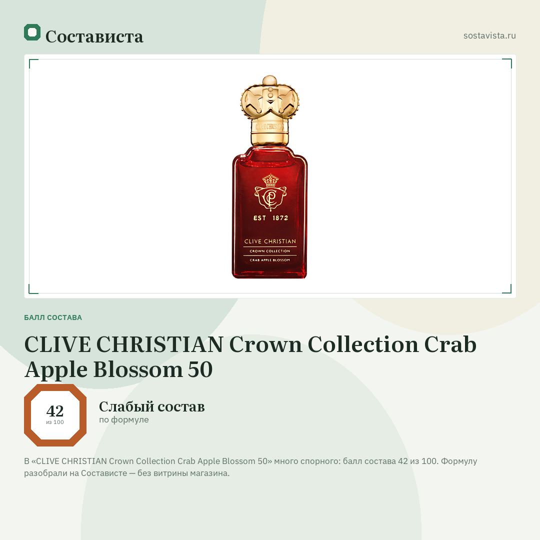 CLIVE CHRISTIAN Crown Collection Crab Apple Blossom 50: балл состава 42 из 100 — Состависта