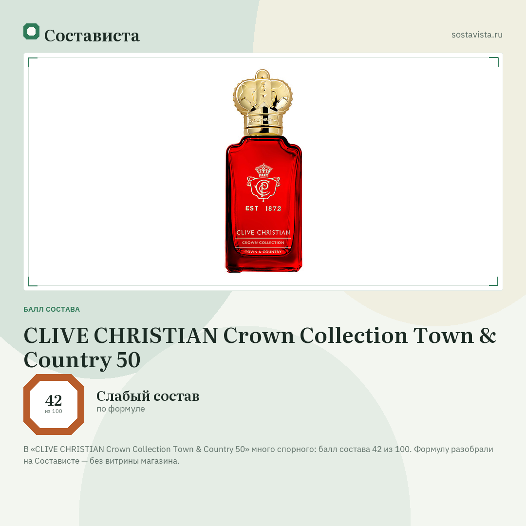 CLIVE CHRISTIAN Crown Collection Town & Country 50: балл состава 42 из 100 — Состависта