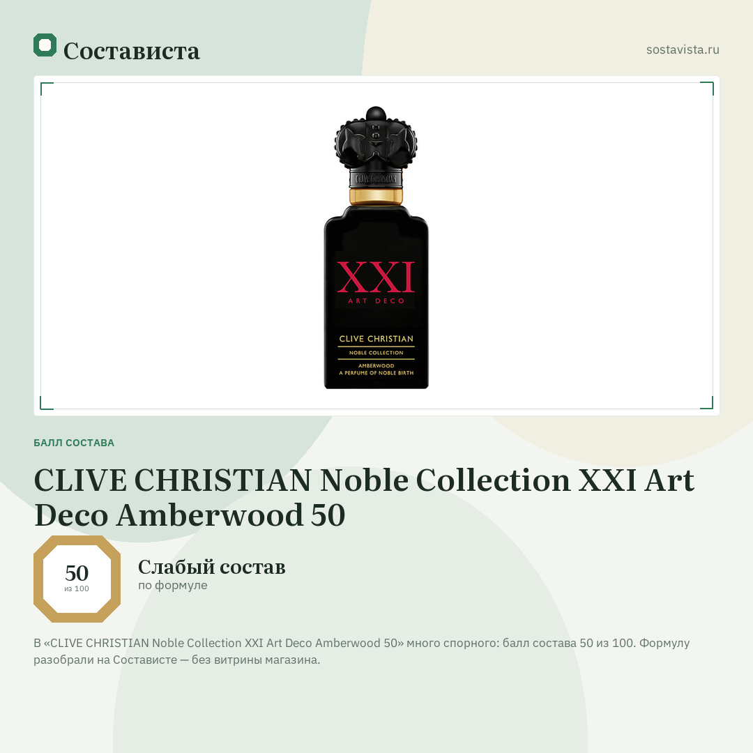 CLIVE CHRISTIAN Noble Collection XXI Art Deco Amberwood 50: балл состава 50 из 100 — Состависта