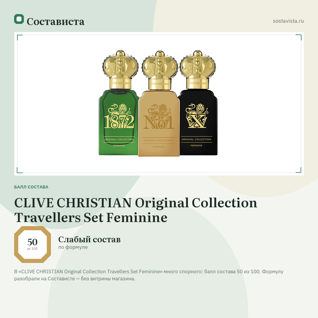 CLIVE CHRISTIAN Original Collection Travellers Set Feminine: балл состава 50 из 100 — Состависта