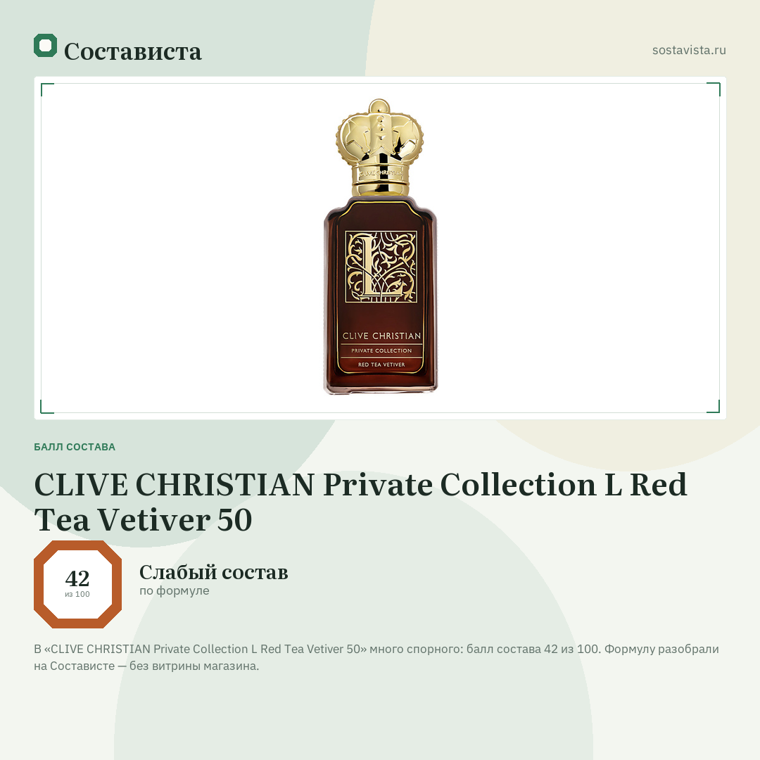 CLIVE CHRISTIAN Private Collection L Red Tea Vetiver 50: балл состава 42 из 100 — Состависта