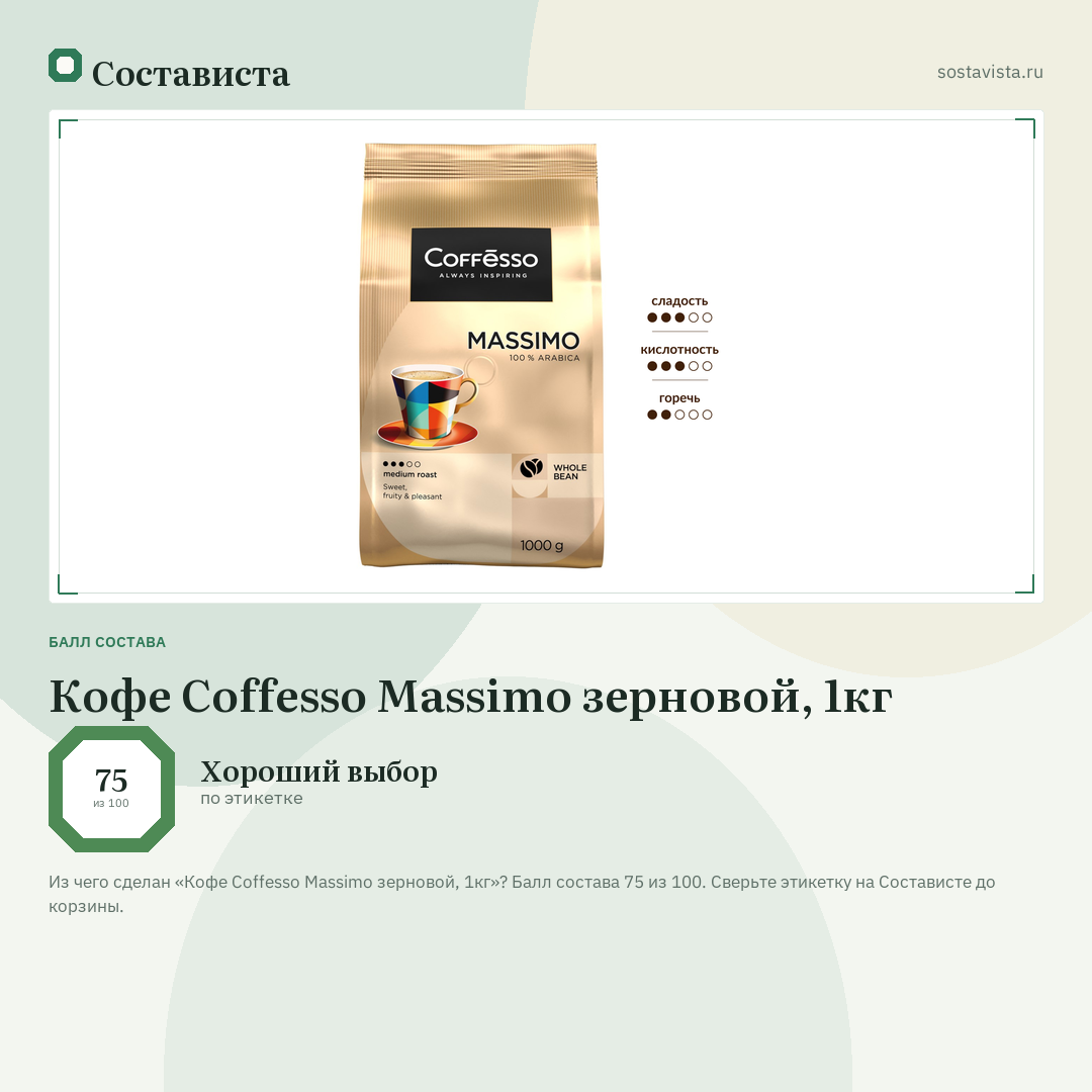 Кофе Coffesso Massimo зерновой, 1кг: балл состава 75 из 100 — Состависта