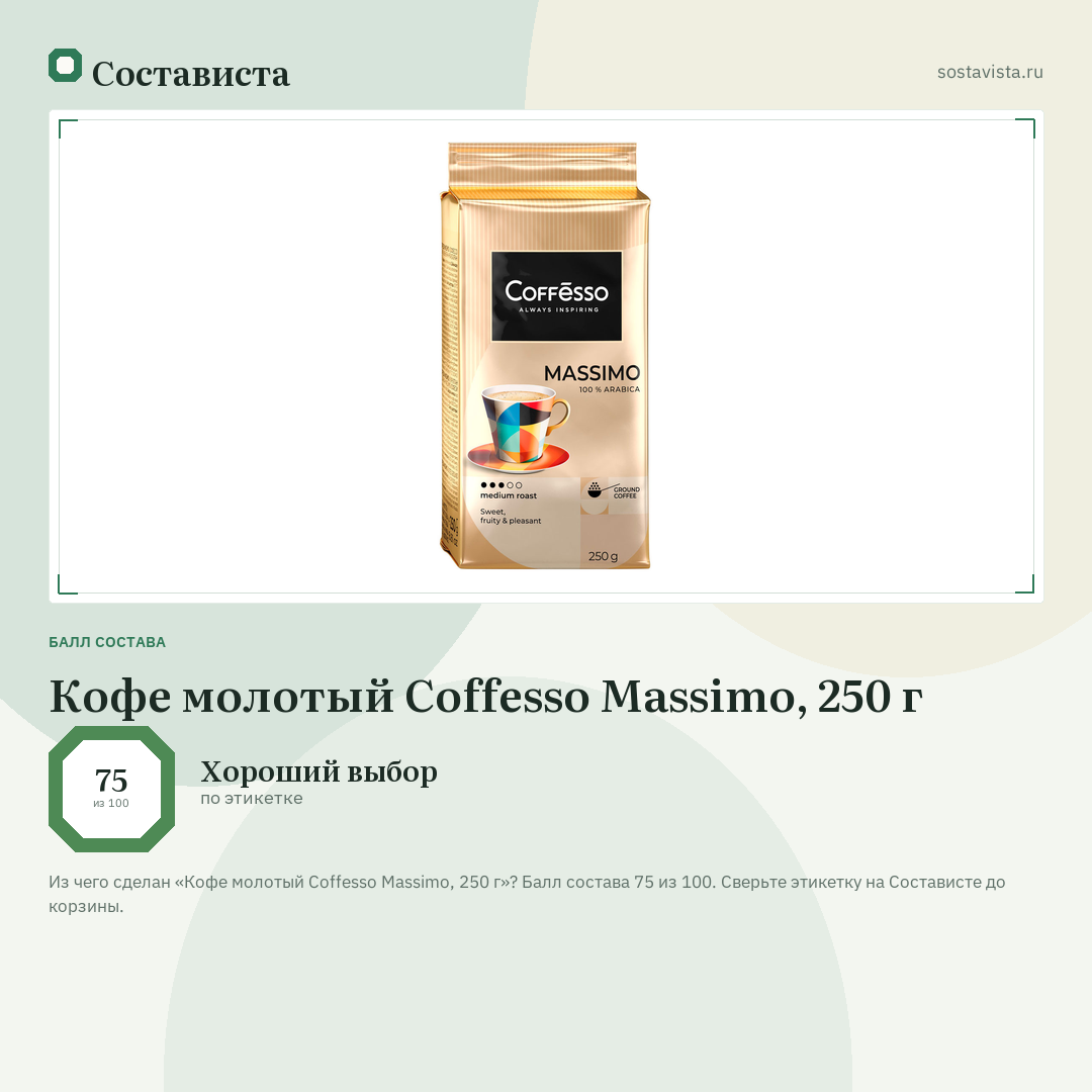 Кофе молотый Coffesso Massimo, 250 г: балл состава 75 из 100 — Состависта