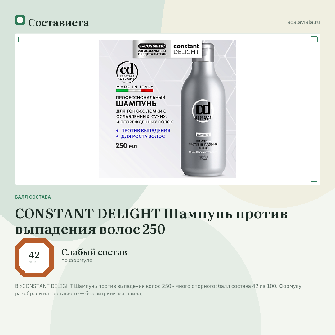 CONSTANT DELIGHT Шампунь против выпадения волос 250: балл состава 42 из 100 — Состависта