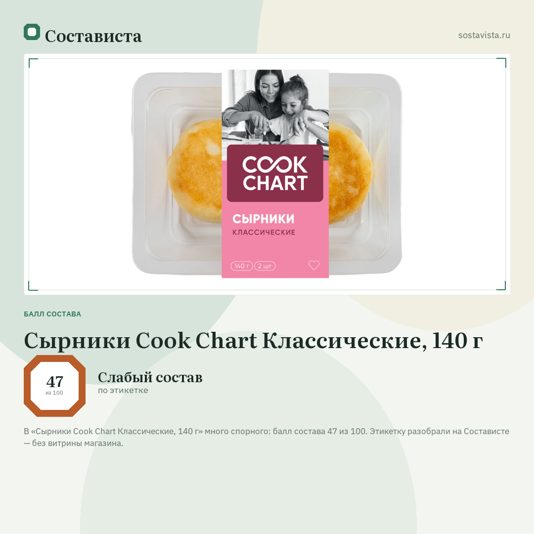 Сырники Cook Chart Классические, 140 г: балл состава 47 из 100 — Состависта
