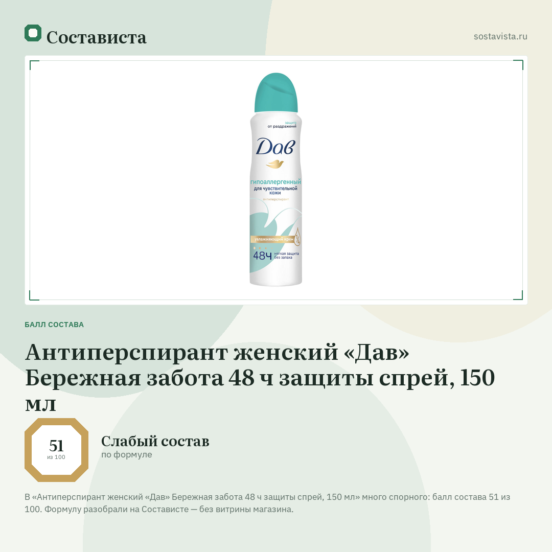 Антиперспирант женский «Дав» Бережная забота 48 ч защиты спрей, 150 мл: балл состава 51 из 100 — Состависта