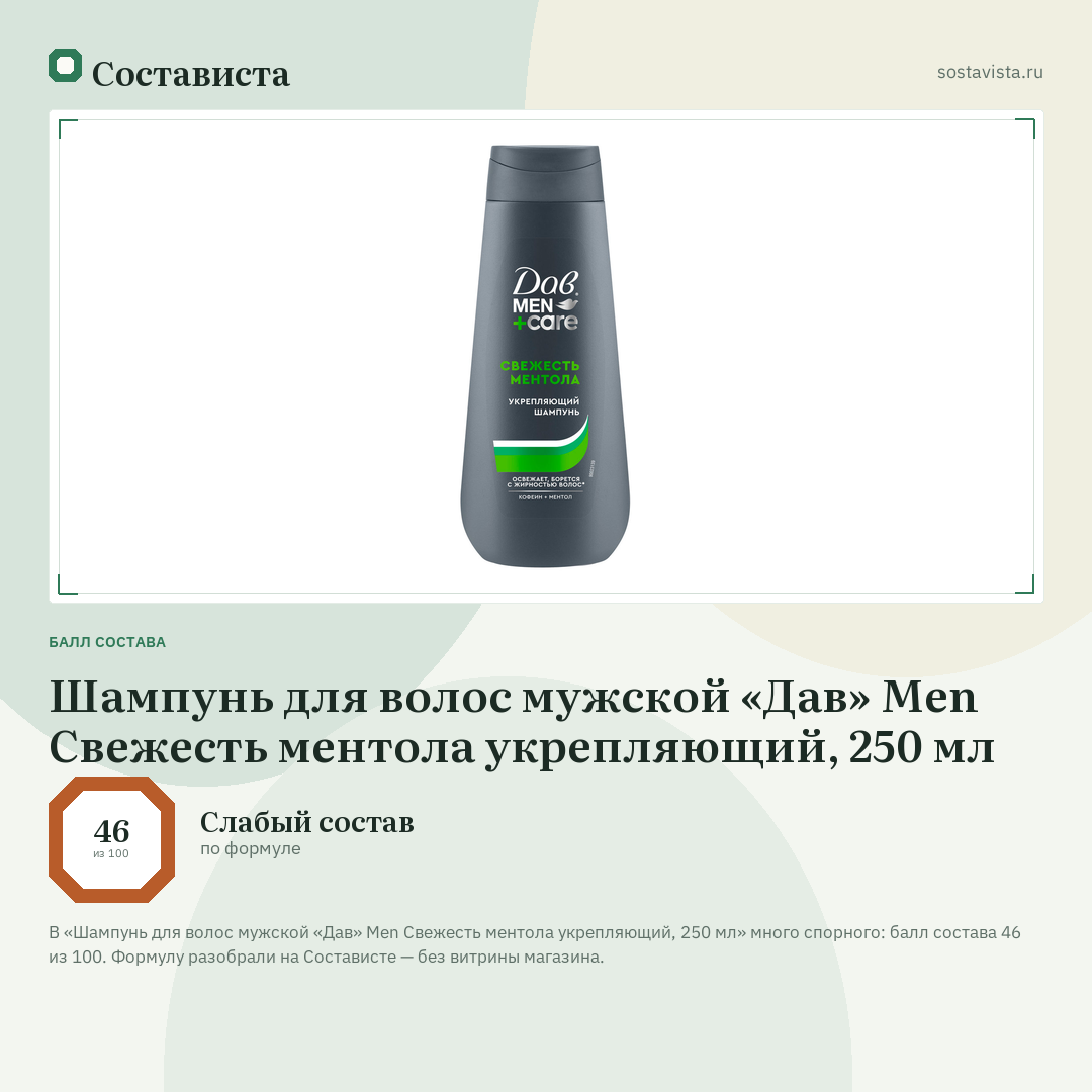 Шампунь для волос мужской «Дав» Men Свежесть ментола укрепляющий, 250 мл: балл состава 46 из 100 — Состависта