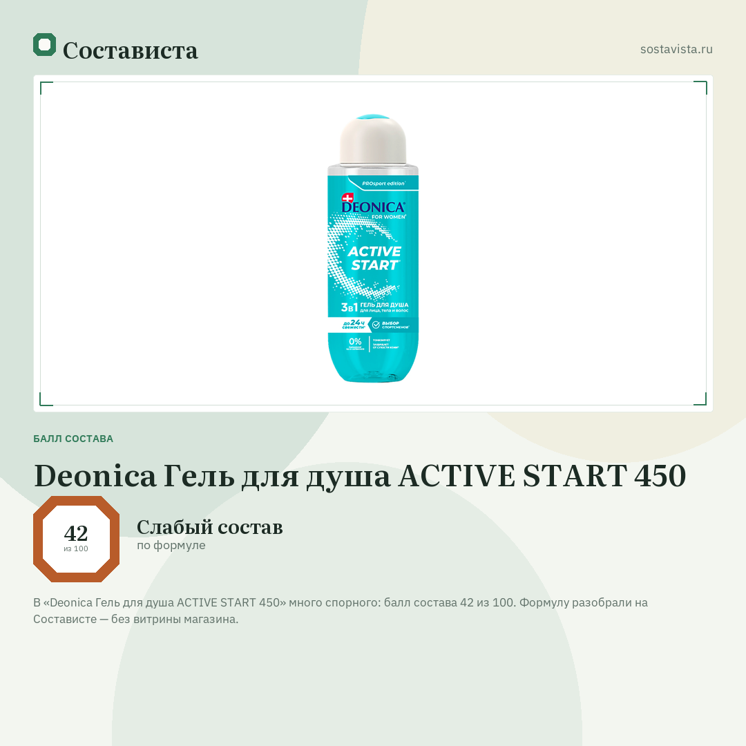 Deonica Гель для душа ACTIVE START 450: балл состава 42 из 100 — Состависта