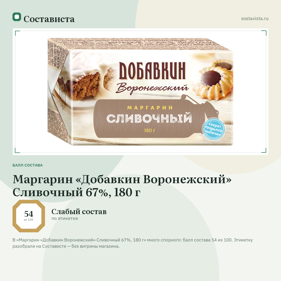 Маргарин «Добавкин Воронежский» Сливочный 67%, 180 г: балл состава 54 из 100 — Состависта