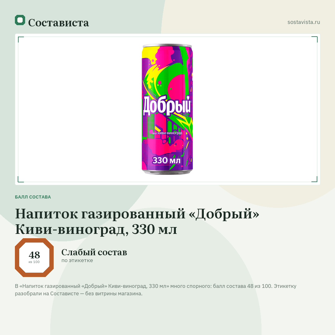 Напиток газированный «Добрый» Киви-виноград, 330 мл: балл состава 48 из 100 — Состависта
