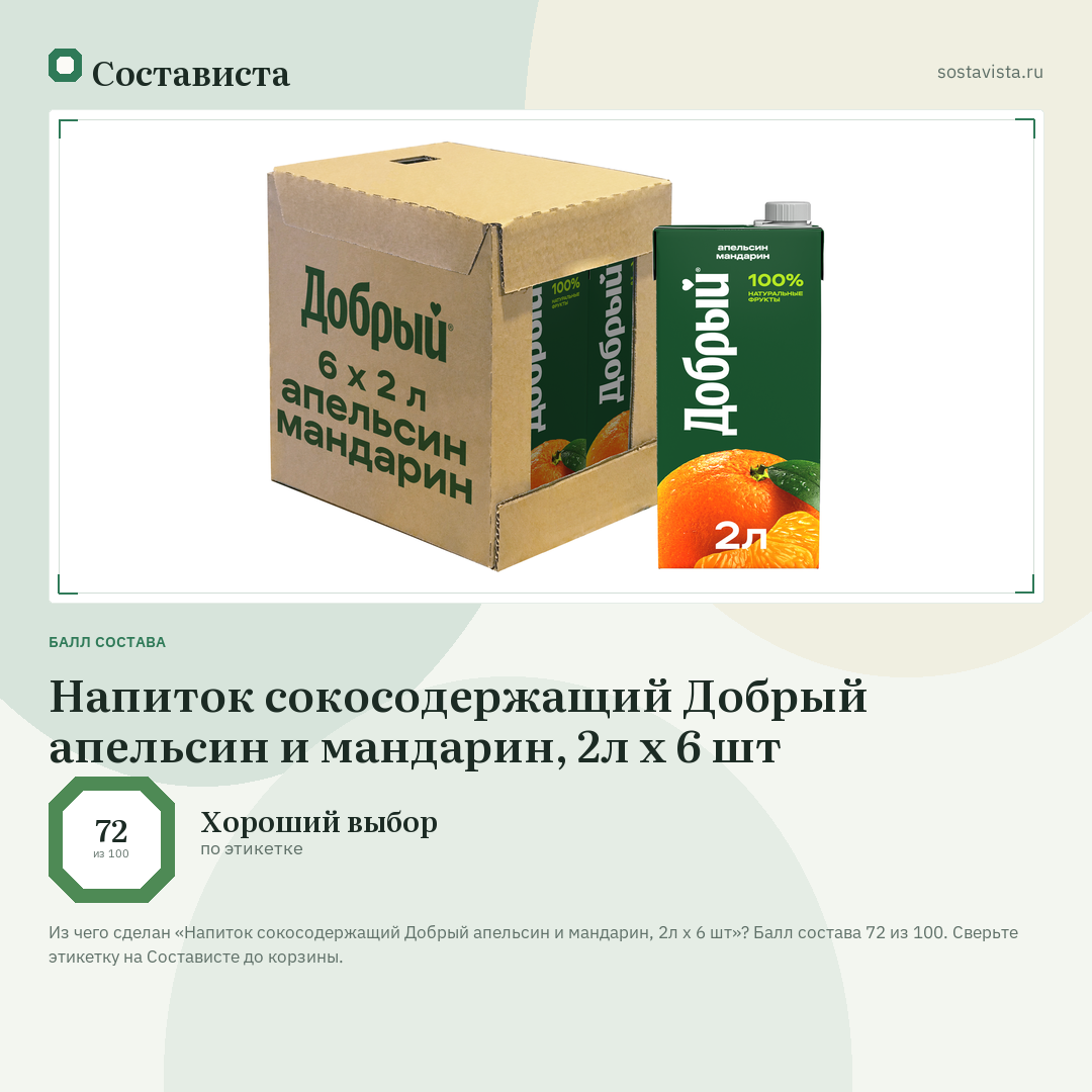 Напиток сокосодержащий Добрый апельсин и мандарин, 2л x 6 шт: балл состава 72 из 100 — Состависта