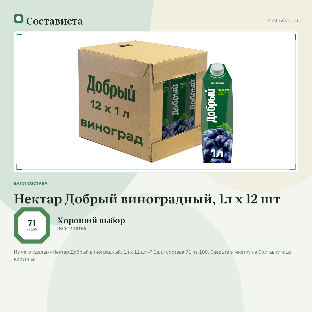 Нектар Добрый виноградный, 1л x 12 шт: балл состава 71 из 100 — Состависта