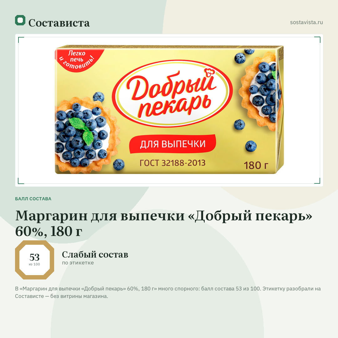 Маргарин для выпечки «Добрый пекарь» 60%, 180 г: балл состава 53 из 100 — Состависта