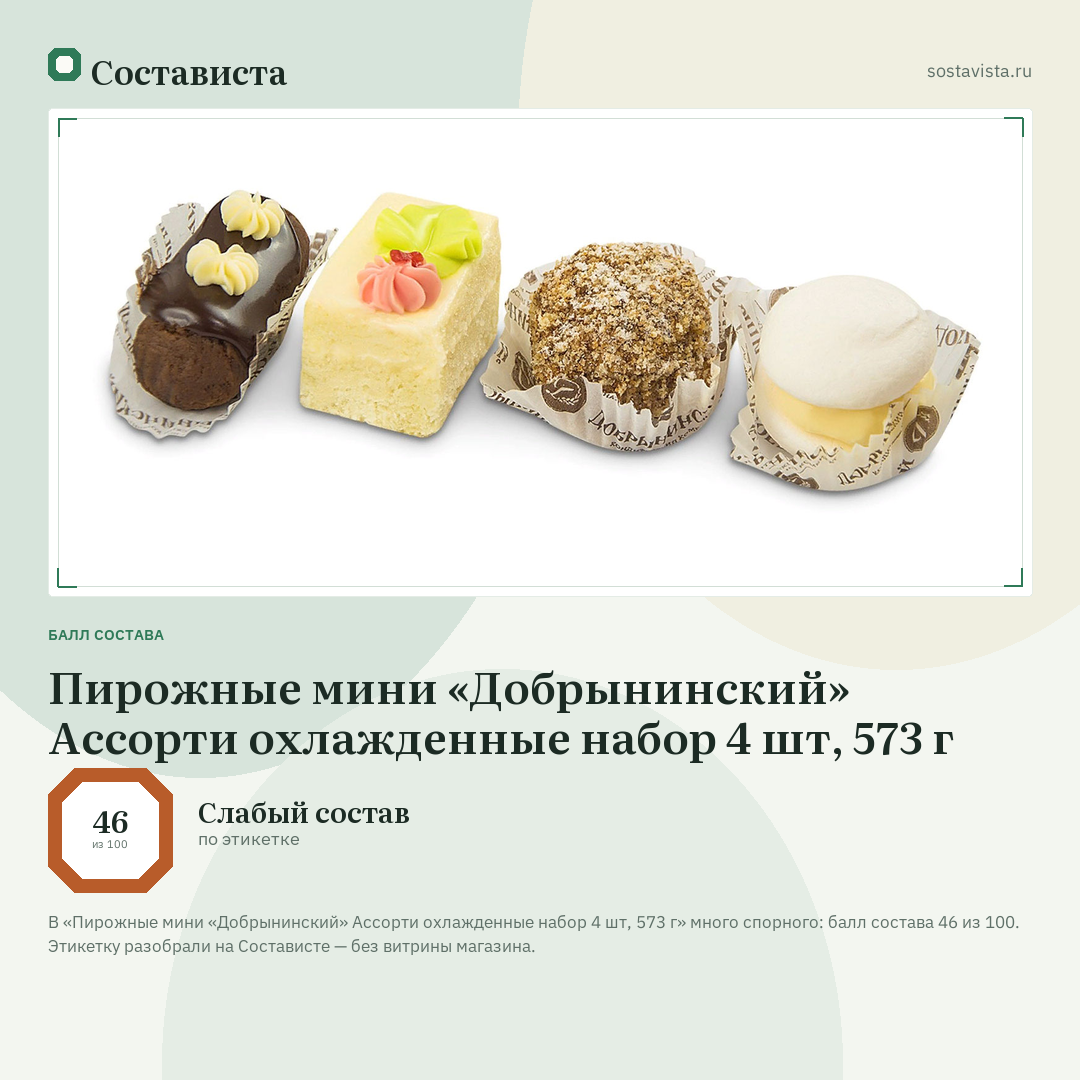 Пирожные мини «Добрынинский» Ассорти охлажденные набор 4 шт, 573 г: балл состава 46 из 100 — Состависта