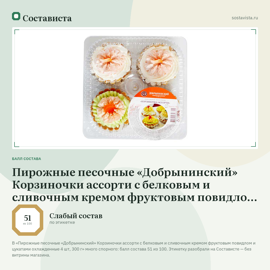 Пирожные песочные «Добрынинский» Корзиночки ассорти с белковым и сливочным кремом фруктовым повидлом и цукатами охлажденные 4 шт, 300 г: балл состава 51 из 100 — Состависта