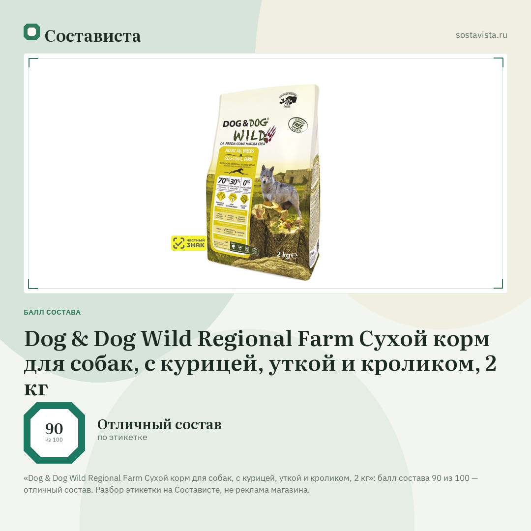 Dog & Dog Wild Regional Farm Сухой корм для собак, с курицей, уткой и кроликом, 2 кг: балл состава 90 из 100 — Состависта