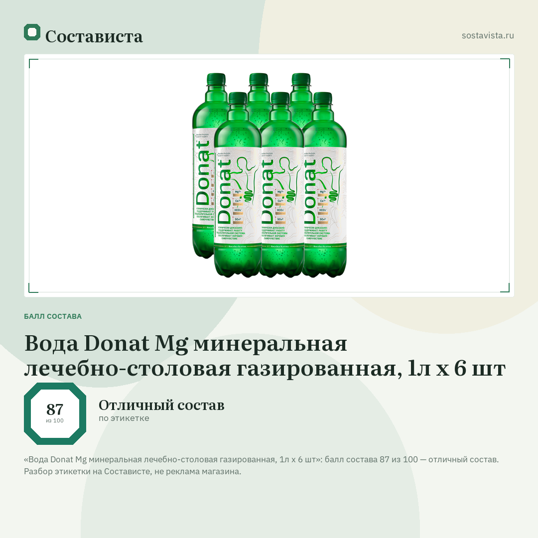 Вода Donat Mg минеральная лечебно-столовая газированная, 1л x 6 шт: балл состава 87 из 100 — Состависта