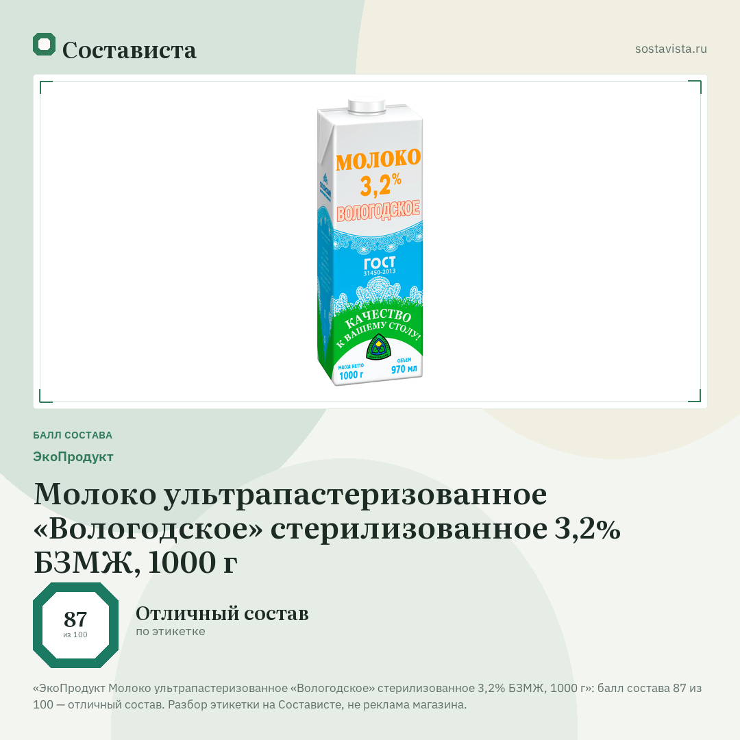 ЭкоПродукт Молоко ультрапастеризованное «Вологодское» стерилизованное 3,2% БЗМЖ, 1000 г: балл состава 87 из 100 — Состависта