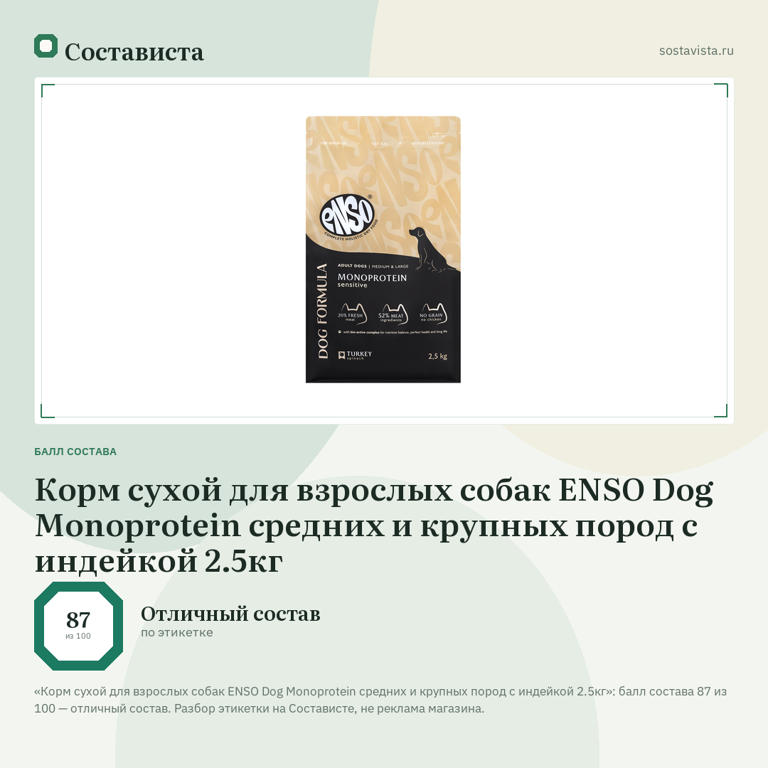 Корм сухой для взрослых собак ENSO Dog Monoprotein средних и крупных пород с индейкой 2.5кг: балл состава 87 из 100 — Состависта