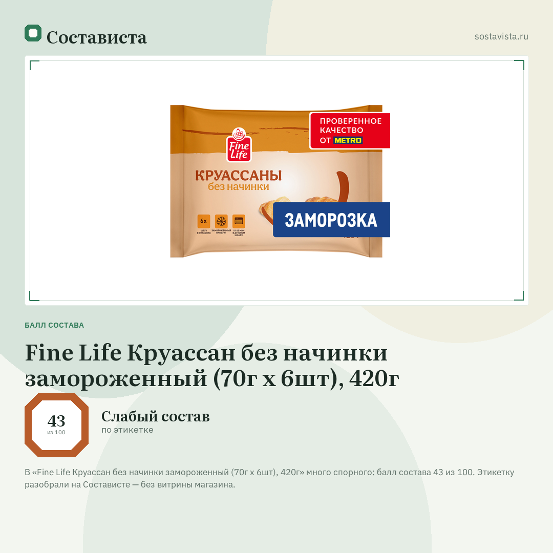 Fine Life Круассан без начинки замороженный (70г x 6шт), 420г: балл состава 43 из 100 — Состависта